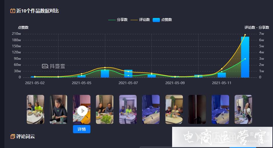 短視頻內(nèi)容運營數(shù)據(jù)分析必備工具深度測評